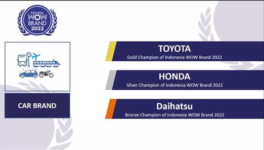 Toyota Raih Penghargaan Salah Satu Merek Terbaik Pilihan Konsumen