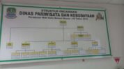 Disparbud Bekasi Enggan Komentar Insiden Jari Manis Bocah Putus di Kolam Renang. (Rakyat.News/Dirham).