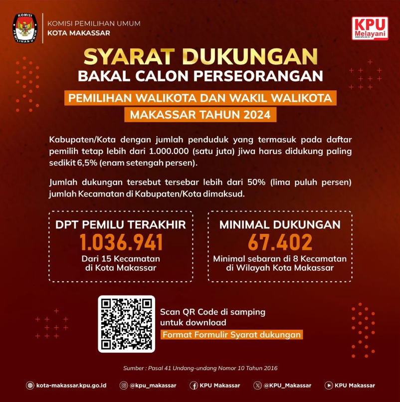 Syarat Dukungan Bakal Calon Perseorangan Pada Pemilihan Walikota dan Wakil Walikota Makassar Tahun 2024