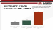 Survei IPI: Andi Sudirman-Fatma Unggul Jauh, Elektabilitas Capai 63,4 Persen. (Ist)